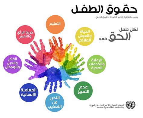 مصادقة المغرب على اتفاقية حقوق الطفل
